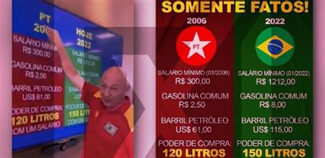 Vídeo Engana Sobre Poder De Compra De Gasolina Sob Lula E Bolsonaro