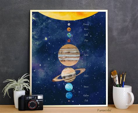 Solar System Planets Poster Print Astronomy Wall Art Download Etsy