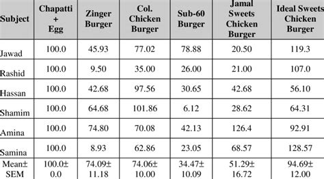 Kfc Nutritional Value Besto Blog