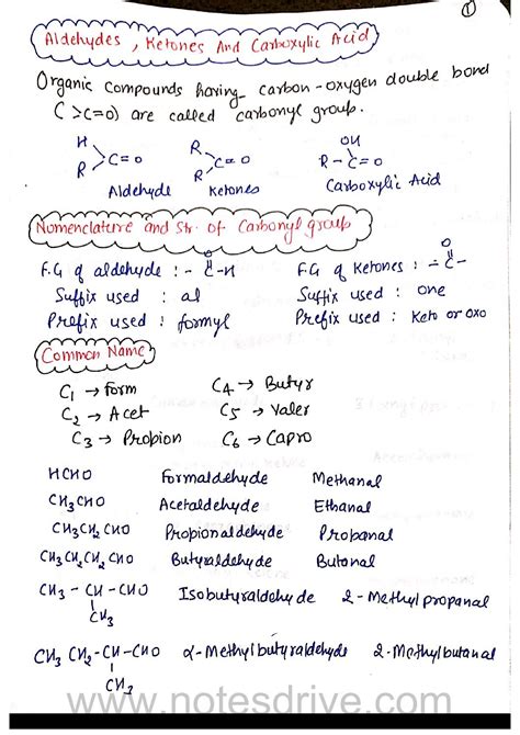 Mp Board Class 12th Chemistry Handwritten Notes English Medium Chapter