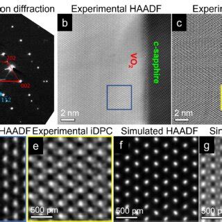 Stem Haadf And Idpc Images Of Vo On Tio Substrate Grown At