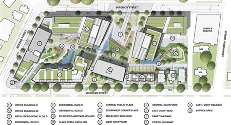 Site development plan, Landscape plans, How to plan