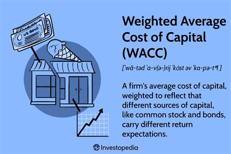 Weighted Average Cost Of Capital WACC Explained With Formula And