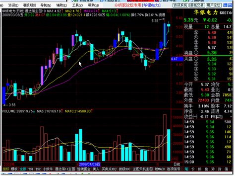 主图19 注意4色齐现的k线指标详解 通达信通达信通达信公式好公式网