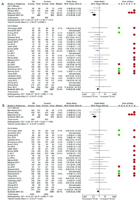 Odds Ratios Ors And 95 Confidence Intervals Cis Of Individual