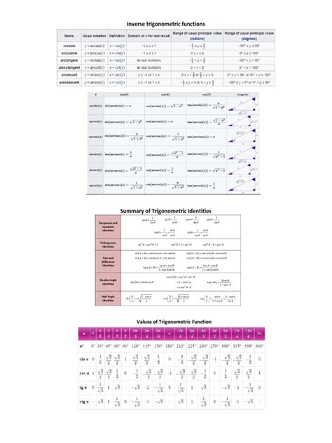 Inverse Trigonometric Functions | PDF