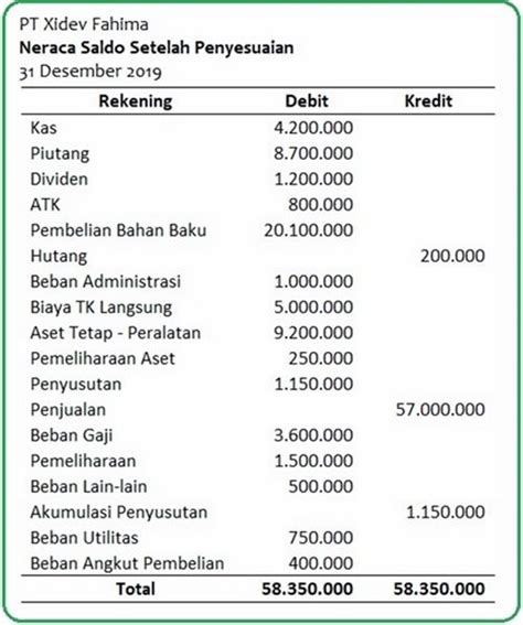 Jurnal Penutup Perusahaan Manufaktur Homecare