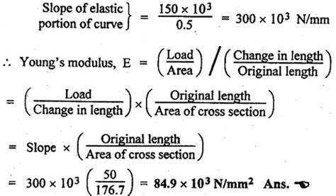 Veerapandian K Assistant Professor Tensile Test