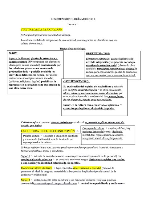 Resumen Sociología Módulo 2 RESUMEN SOCIOLOGÍA MÓDULO 2 Lectura 1