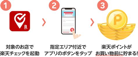 楽天チェック｜ポイ活の新常識！街のお店でチェックインするだけで楽天ポイントがもらえるアプリ