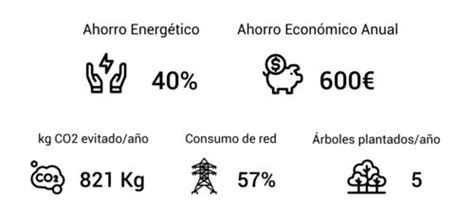 Cu Nto Puedes Ahorrar En Tu Factura De Luz Con Paneles Solares