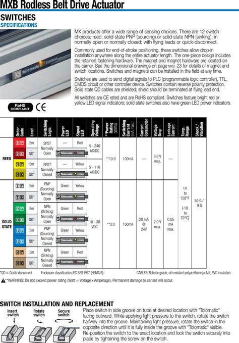 Mxb S Linear Actuators Tolomatic