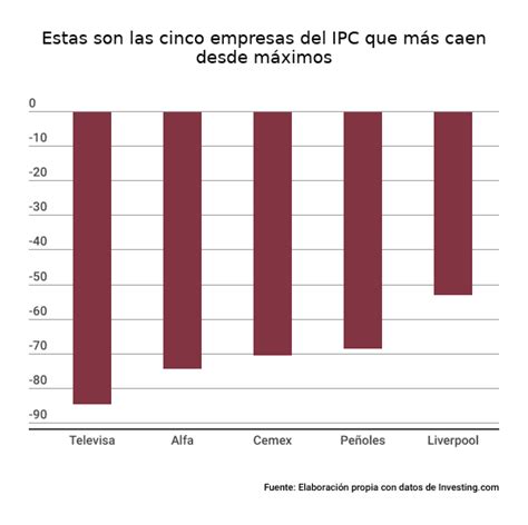 Estas Son Las 14 Empresas Mexicanas Más Sustentables Según Sandp