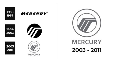 Mercury Logo and sign, new logo meaning and history, PNG, SVG