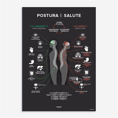 Postura E Salute Chiropractic Poster By Kirografiks