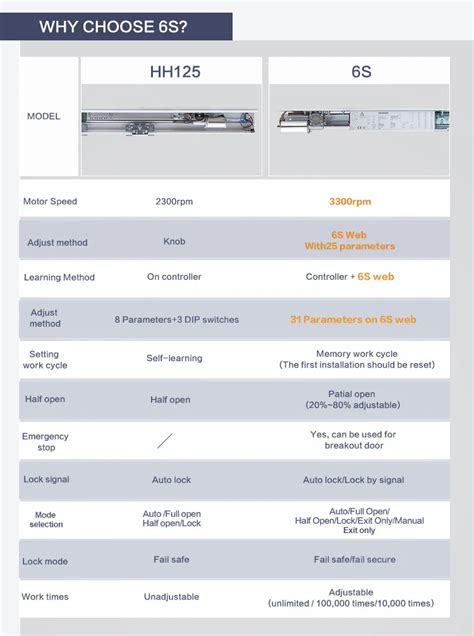 Doortec S Automatic Glass Sliding Door European Standard En Frame