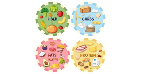 20 examples of unsaturated fats - Vivid Examples