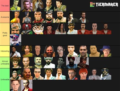 Dead Rising Characters Tier List (Community Rankings) - TierMaker