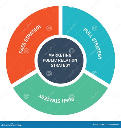 Diagram Of Public Speaking Concept With Keywords Eps Isolated On