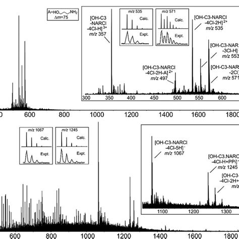 A Positive Esi Mass Spectrum Of Oh C3 Narcl 20 μm B Negative Esi