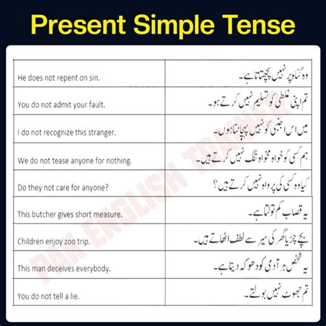 Present Indefinite Tense Sentences With Urdu Translation Tenses