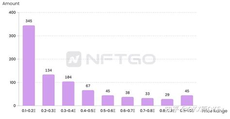 2023年nft市场深度观察 知乎