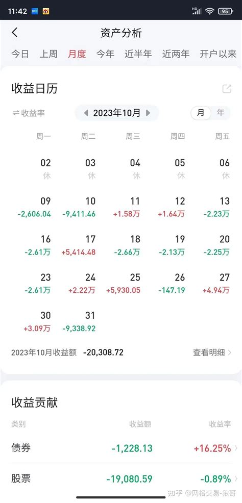 2023年 10月份账户总结报告【看视频】 网格交易法详解 做小做底狼哥 月度季度年度真实实盘收益率合集 全自动网格交易投资笔记 知乎