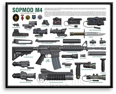 SOPMOD M4