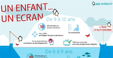 Enfants Quel écran Pour Quel âge