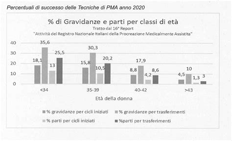 Asl Cn Portale Dell Azienda Sanitaria Locale Di Cuneo Mondov E