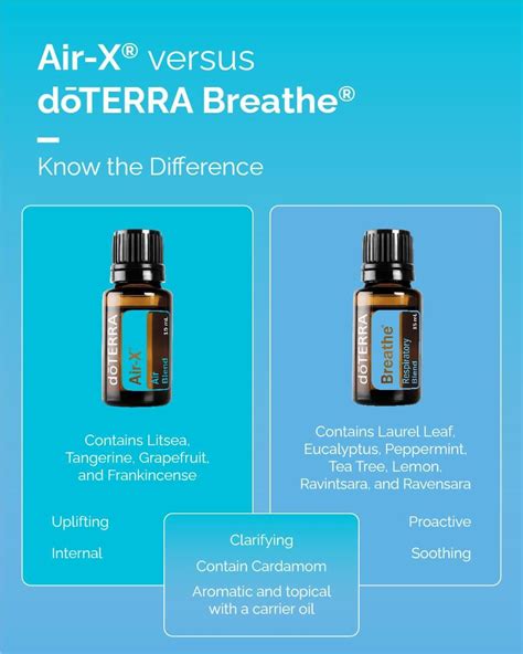 How To Use Doterra Breathe Essential Oil Artofit