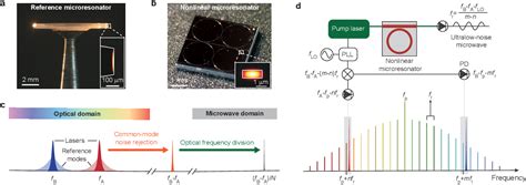 PDF Microresonator Referenced Soliton Microcombs With Zeptosecond