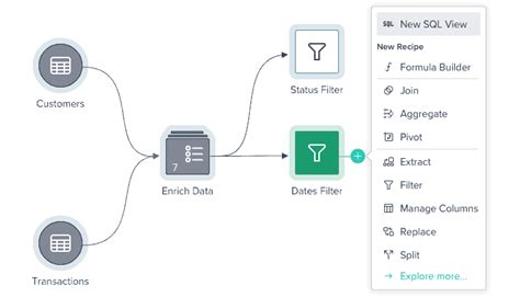 Snowflake Data Science A Blissful Guide For Data Scientists Datameer