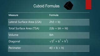 cuboid presentation.pptx