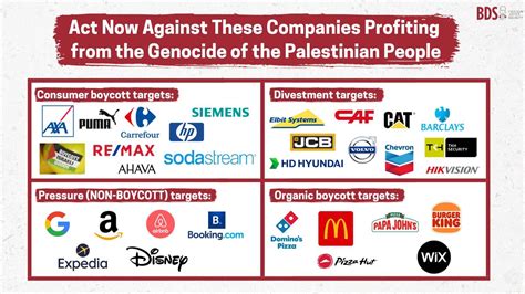 Companies That Support Palestine A Comprehensive Guide