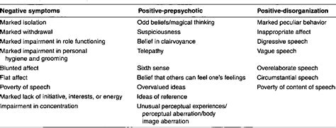 Prodromal Phase Of Schizophrenia Symptoms - slidesharetrick