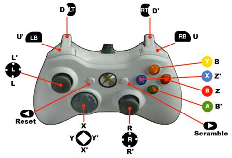 Xbox 360 Guide Xbox One Controller Buttons Layout