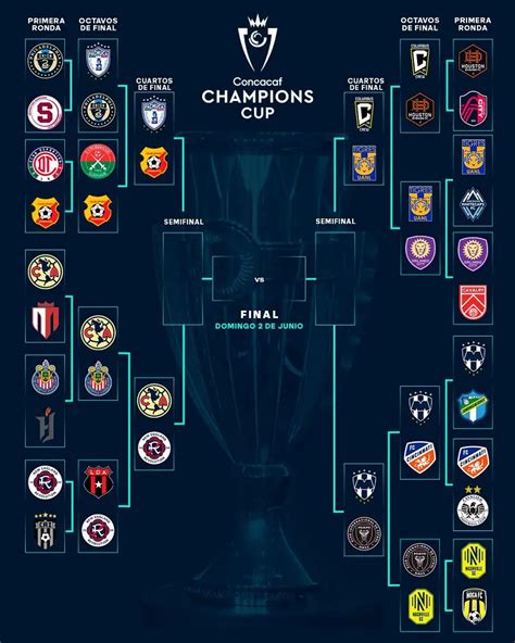 Así queda la ruta hacia la final de la Conca Champions Un