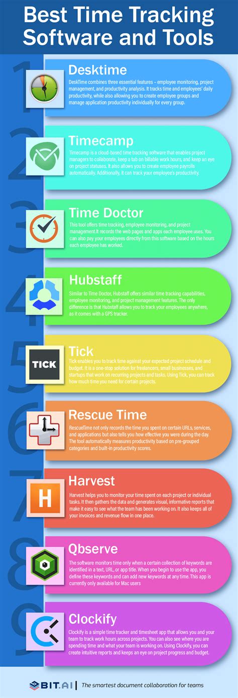 Best Time Tracking Software And Tools In Bit Blog