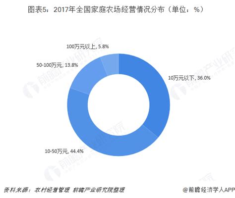 2018年农业产业化联合体行业主体发展概况与市场趋势分析 已有较充分发展【组图】行业研究报告 前瞻网