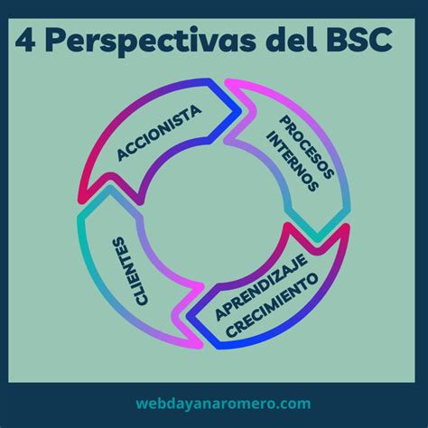 El Cuadro De Mando Integral ¿qué Es La Magia De La Mejora