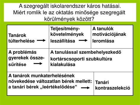 Ppt Kisebbs Gek Nemzetis Gek Etnikumok Powerpoint Presentation