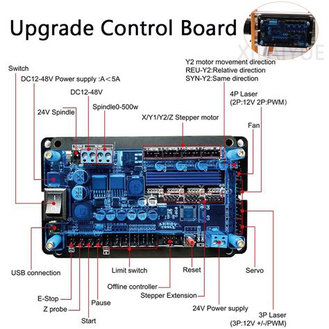 GRBL Controller Control Board 3Axis Stepper Motor Support Offline