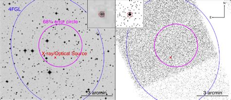 The Digitized Sky Survey Dss Image Left And The Chandra X Ray Image