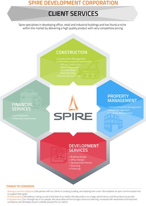 Sdcinfographicclientservices Spire Development