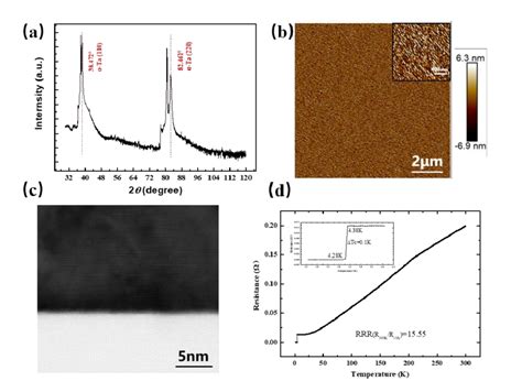 structure  performance characterization   ta  film  xrd