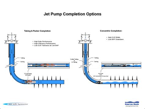 Jet Pumps Oil And Gas At Nicole Hall Blog