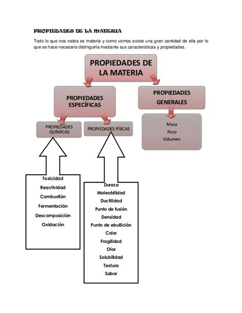 Ejemplos Mapa Conceptual De Las Propiedades Generales De La Materia Nuevo Ejemplo