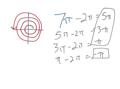 Topic - Coterminal Angles | ShowMe Online Learning