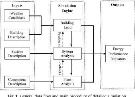 Figure 1 From Review Of Building Energy Modeling For Control And